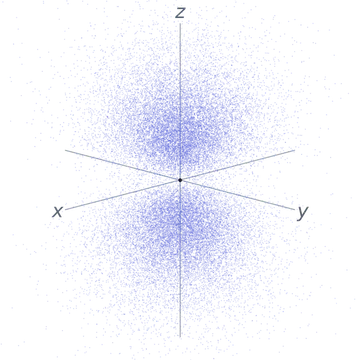 Nube de probabilidad del orbital pz