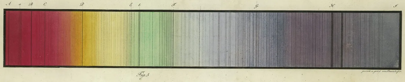 El espectro del Sol dibujado por Fraunhofer hacia 1815: los colores, cortados por rayas oscuras