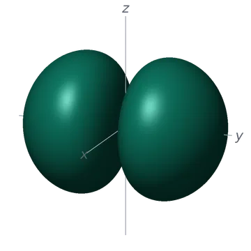 Superficie que encierra el 90 % del orbital py