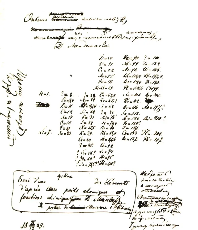 El borrador que Mendeléiev fechó el 17 de febrero de 1869 (1 de marzo en nuestro calendario). Está girado respecto a la tabla de hoy: cada familia va en una fila. Los signos de interrogación son los huecos, con la masa que les suponía